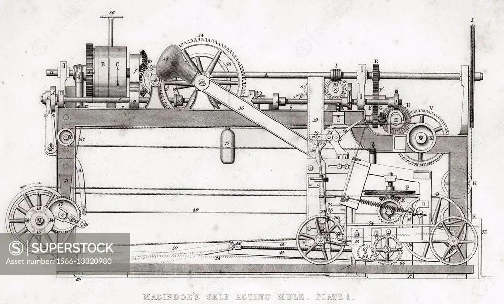 Macindoe´s Self Acting Mule. Copied by permission of the Patentee from the Machine exhibited at the Great Exhibition.