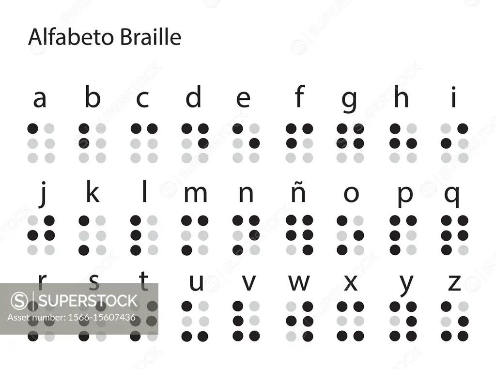 Alfabeto Braille Español - Braille Alphabet Spanish.