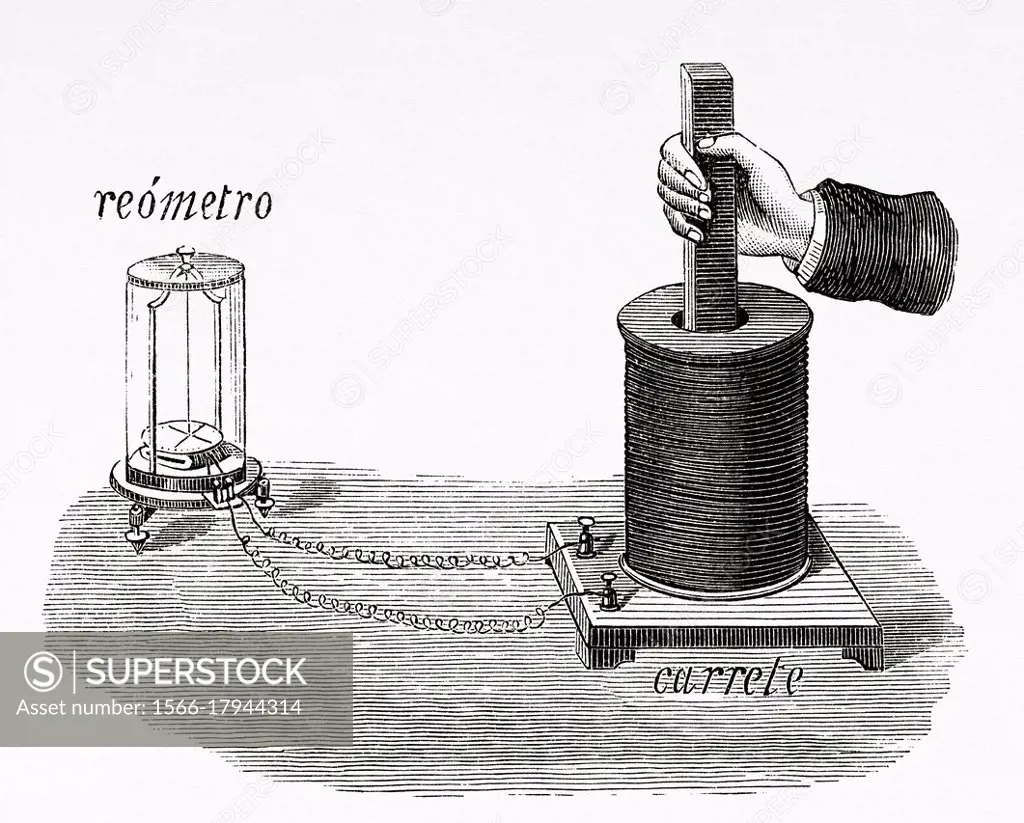 Electromagnetic Induction. Faraday's electromagnetic induction experiment. Michael  Faraday (1791-1867). Inventions of the nineteenth century. Old 19th -  SuperStock