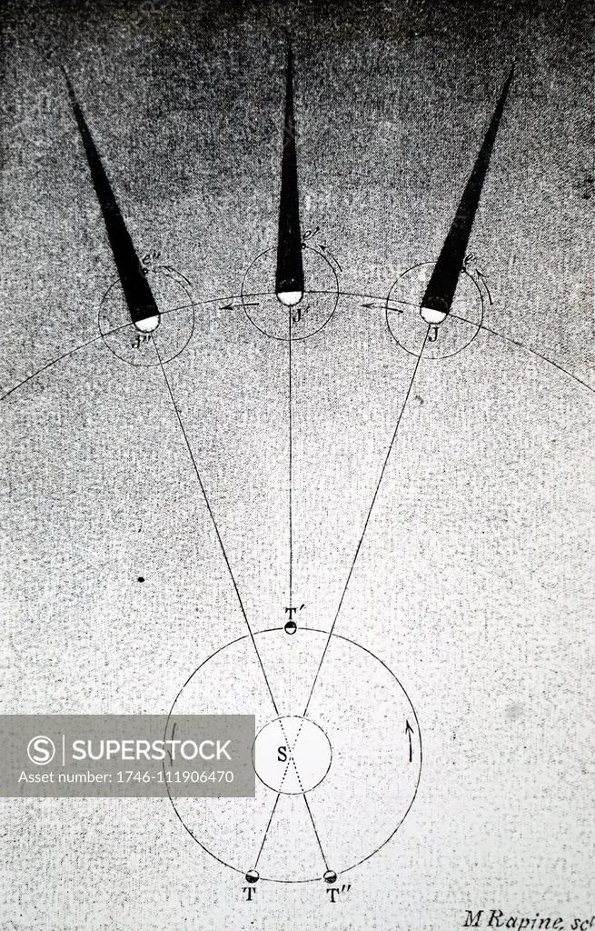 Diagram showing the method of using the eclipses of Jupiter's satellites to measure the velocity of light. The first person to use this method was Ole Rømer. Ole Rømer (1644-1710) a Danish astronomer who in 1676 made the first quantitative measurements of the speed of light. Dated 19th century