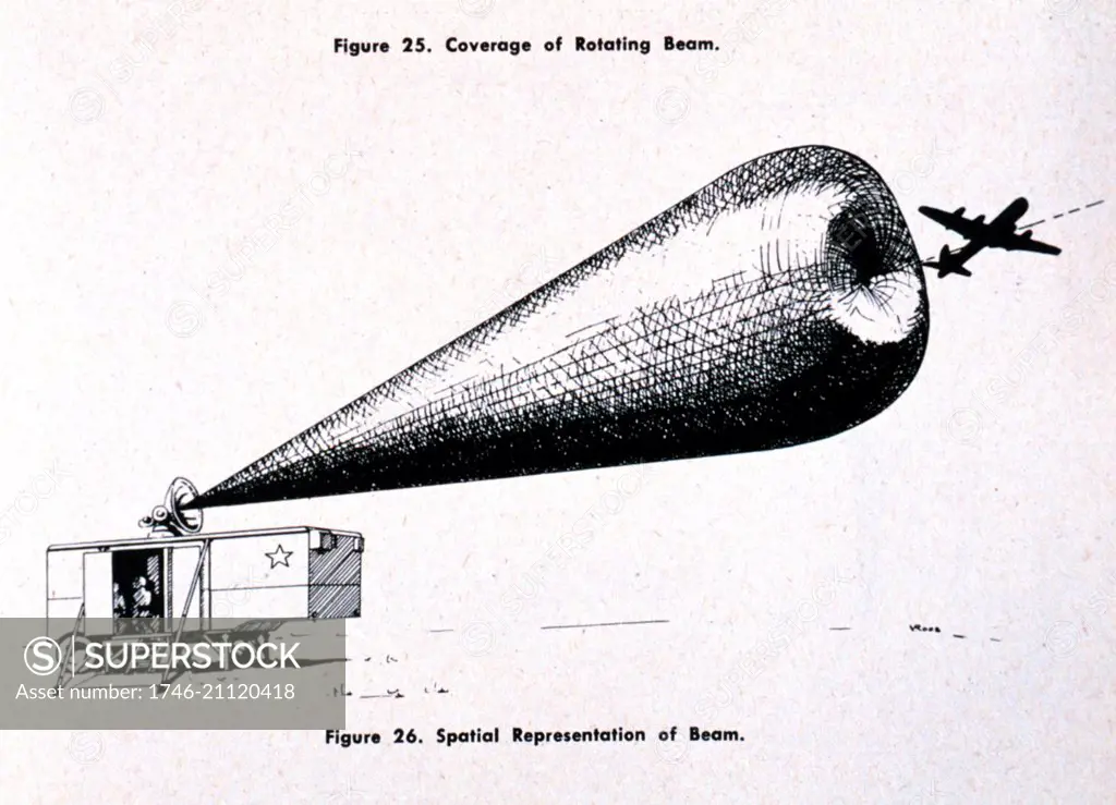 Artist's conception of radar beam pattern of Radio Set SCR-584, a mobile radar unit. Army Air Forces. Dated 1945