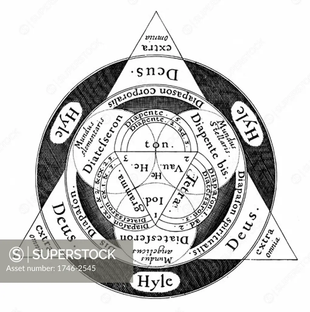 The divine harmony of the microcosm and the macrososm according to the Hermetic and Cabalistic teaching. God is always at the apex of the triangle. From "Utriusque cosmi...historia" by Robert Fludd (Oppenheim, 1617-1619) Engraving