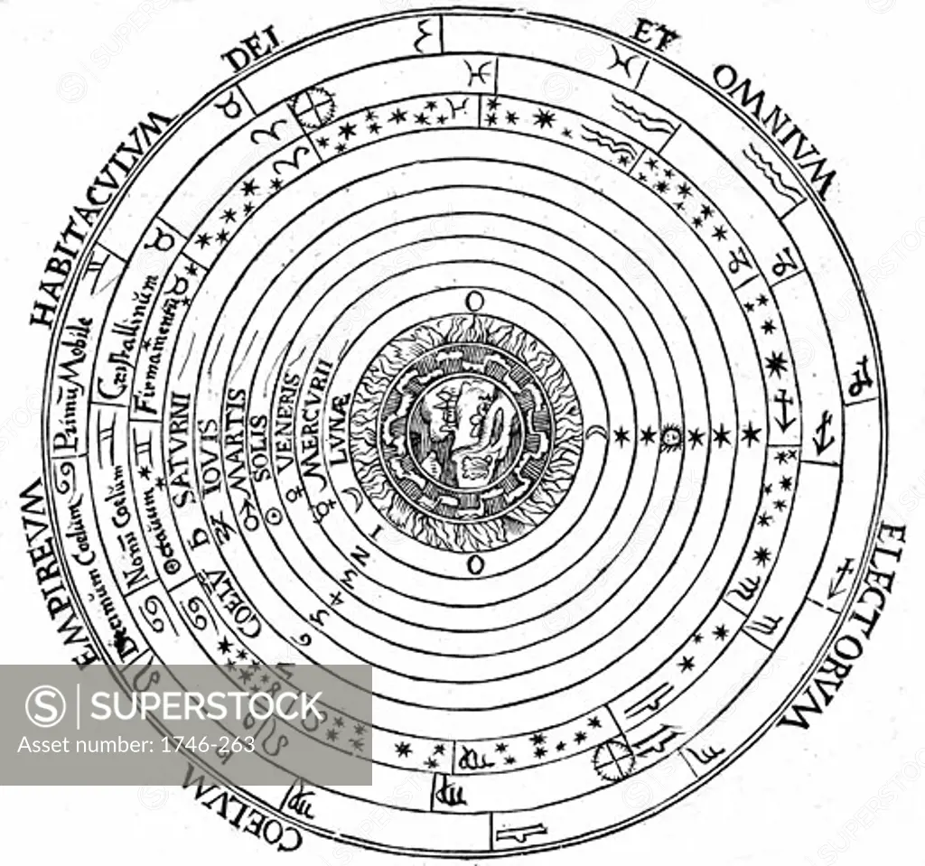 Geocentric (earth-centred) system of universe, From Cosmographia by Peter Apian (Published Antwerp, 1539), Woodcut