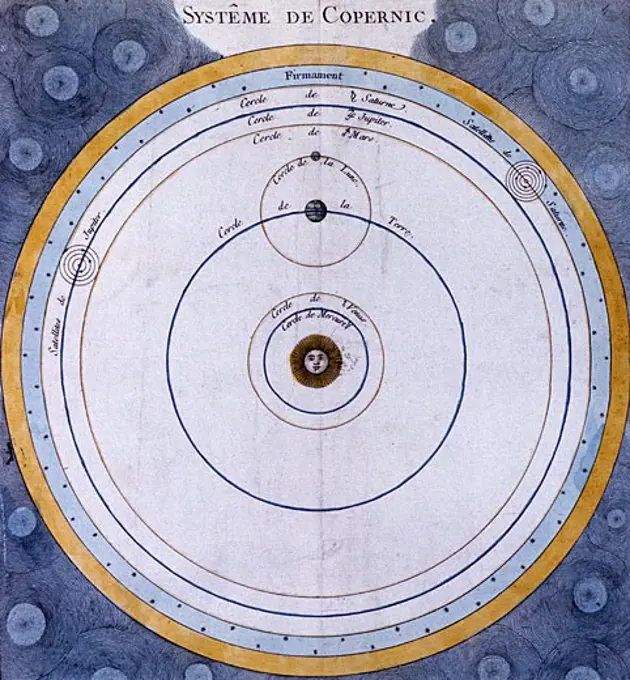 Copernican (Heliocentric/Sun-centred) system of universe showing Jupiter and Saturn with orbits of their moons. Hand-coloured engraving Paris, 1761