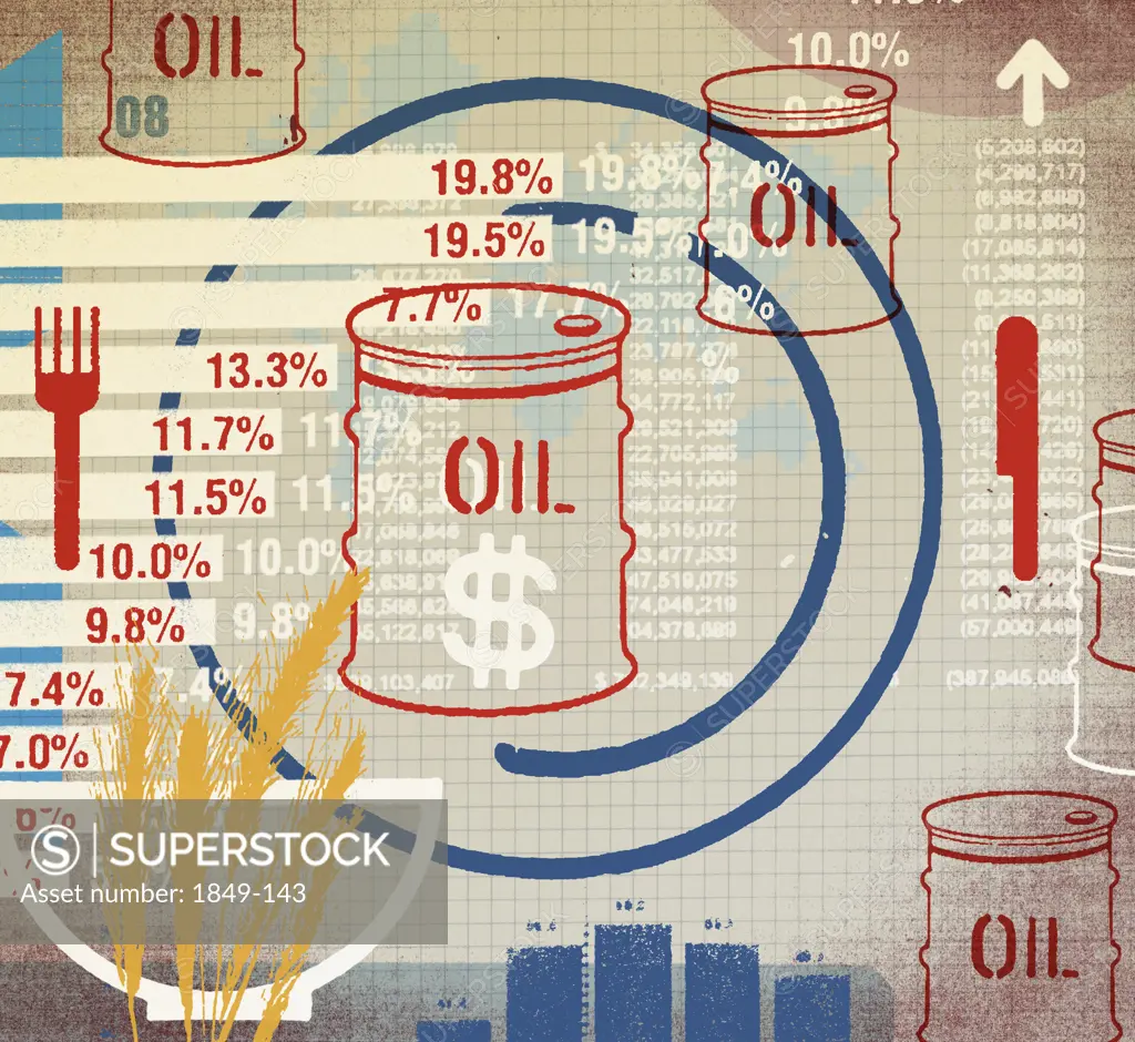 Oil commodity prices