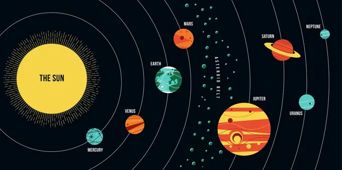 Diagram of solar system