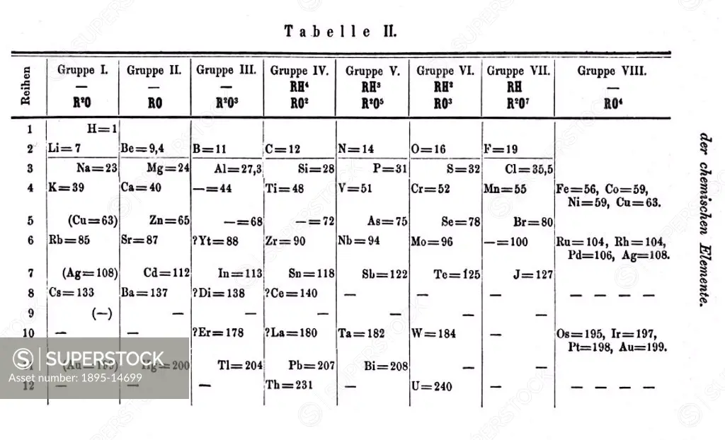 Dmitri Ivanovich Mendeleev (1834-1907) was the Russian chemist who formulated the periodic table, which groups the elements according to their atomic ...