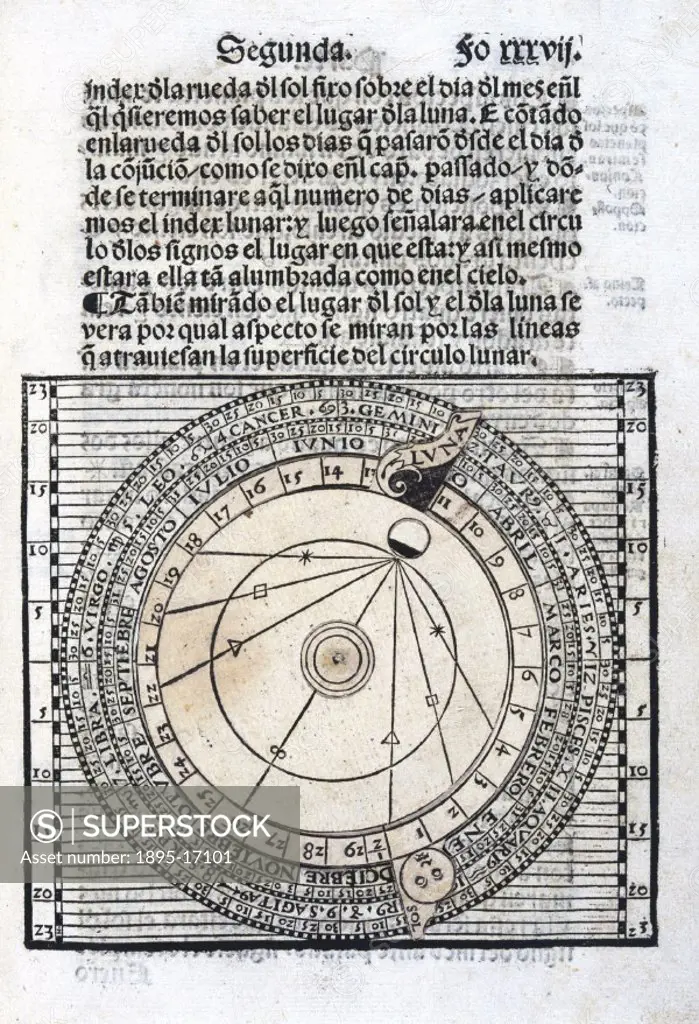 ´Illustration from ´Breve compendio de la sphera y de la arte de navegar´ (1551) by Martin Cortes (1532-1589). The ´Breve compendio´ (´Short compendiu...