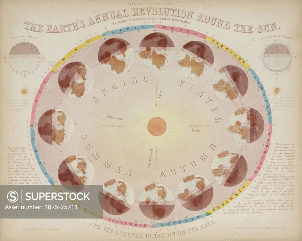 Astronomical diagram drawn and engraved by John Emslie showing the Earth´s position on the first day of every month during the year, and the daily rot...