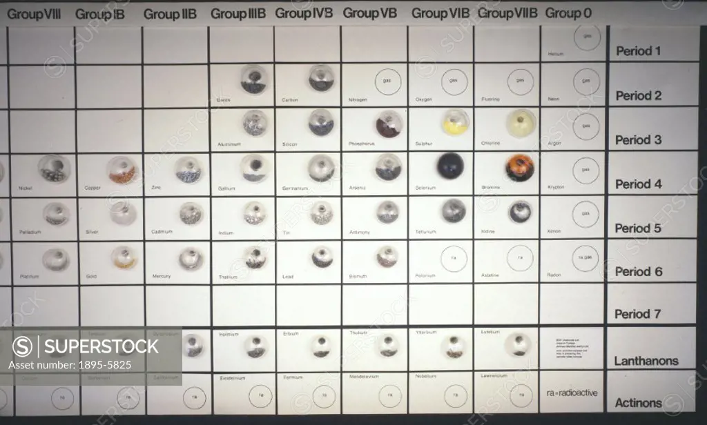 The periodic table displays all the elements, arranged in order of their atomic number, summarising their major properties. The vertical columns (grou...