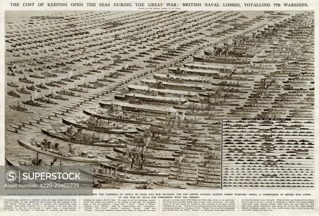 The cost of keeping open the seas during World War Two: British naval losses totalling 776 warships. In this list are included 5 capital ships, 8 aircraft carriers, 29 cruisers, 138 destroyers, 77 submarines, 30 corvettes and 242 trawlers. The inset shows British war losses during World War One as a comparison.  1945