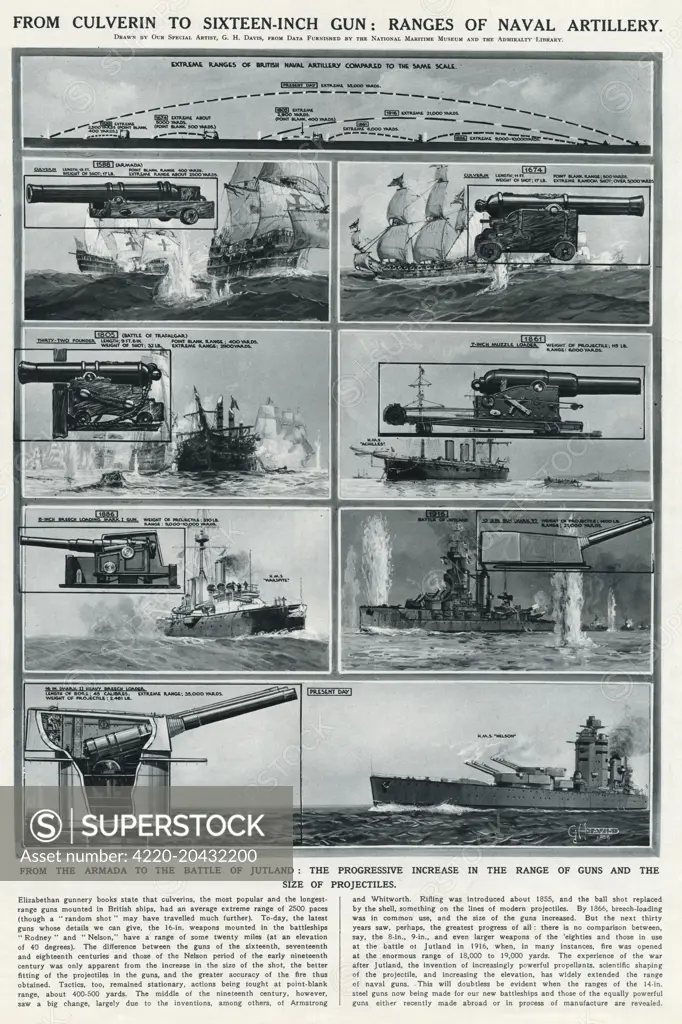 From Culverin to 16-inch gun: ranges of naval artillery.  From the Armada to the Battle of Jutland: the progressive increase in the range of guns and the size of projectiles.      Date: 1939