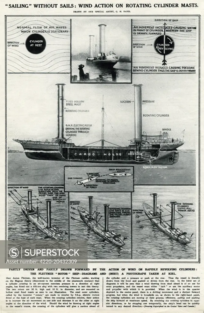 Sailing without sails: wind action on rotating cylinder masts.  Partly driven and partly drawn forward by the action of wind on rapidly revolving cylinders: the Flettner 'rotor' ship -- diagrams and (inset) a photograph taken at Kiel.      Date: 1924