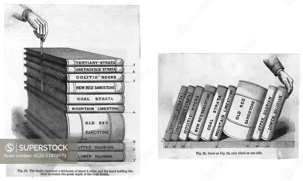 Two diagrams to explain  stratification: the books  represent the different  stratas in a depth of about 5  miles; the hand indicates  depth of the coal strata     Date: 19th century