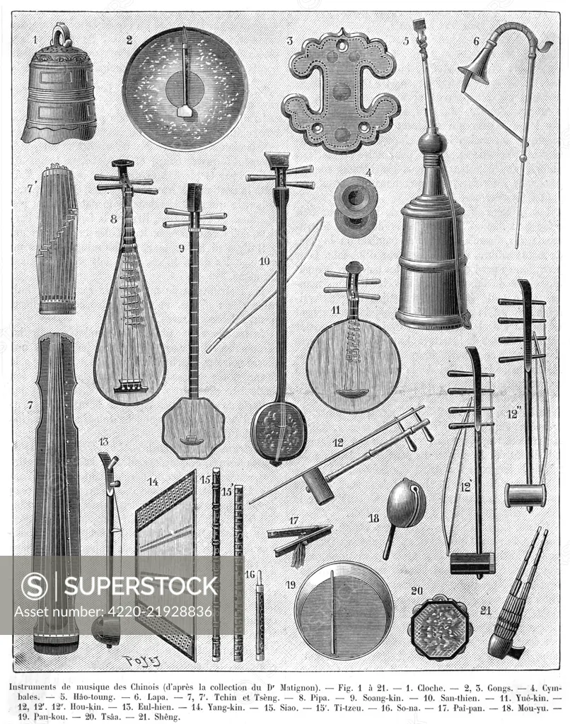 A selection of Chinese musical instruments, including a bell(1),gong,(2), cymbals(4),a guqin or seven-stringed zither(7), a pipa or four-stringed lute (8), Yueqin or moon-shaped lute(11),shamisen(10), erhu or spike fiddle(13)Yang-Qin(also known as the yangkin or Chinese dulcimer)(14),Xiao(also known as siao or flute)(15)and sheng(21).     Date: 1895