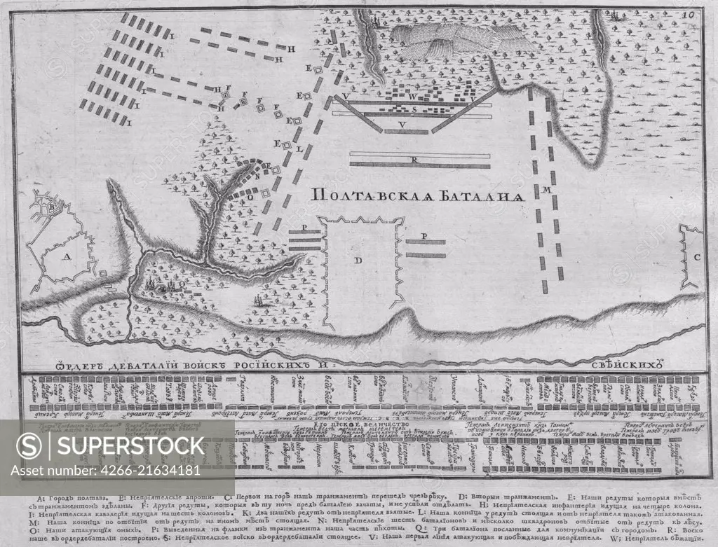 Map of the Battle of Poltava on 27 June 1709, Anonymous  