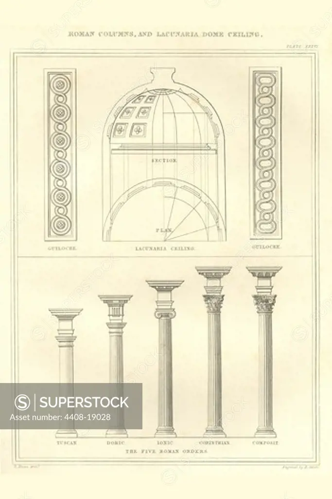 Roman Columns & Dome Ceiling, English Domestic