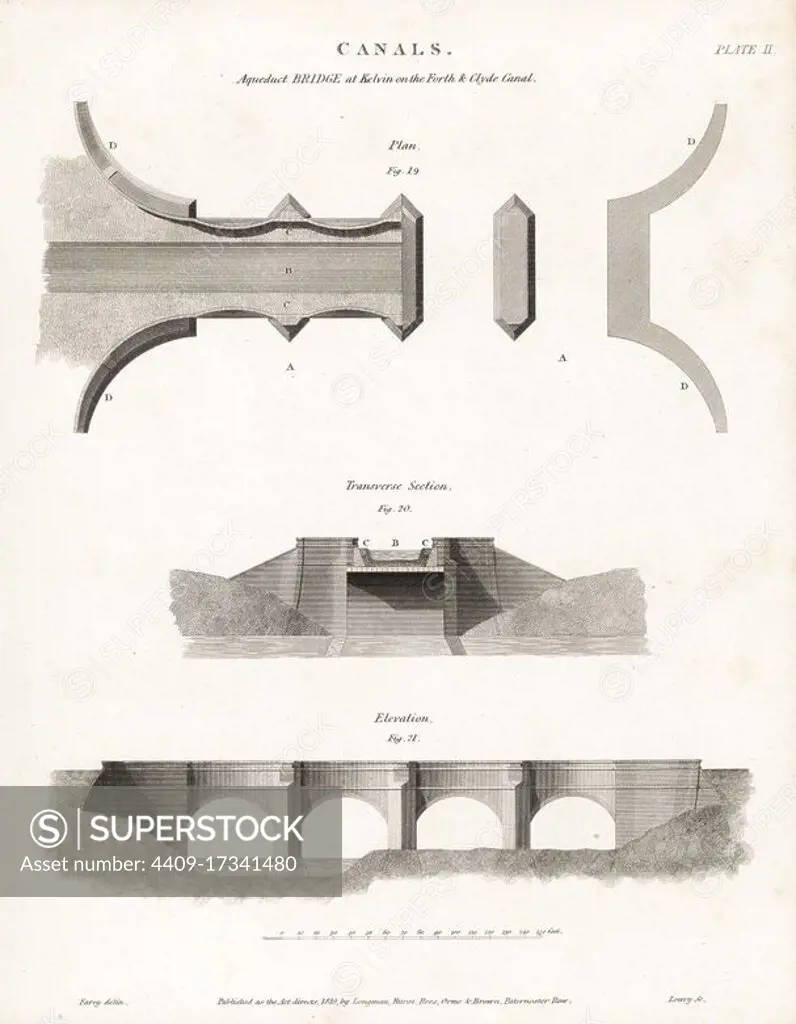 Plan, elevation and section of the Kelvin Aqueduct, built by Robert Whitworth, over the Forth River, Scotland, 1790. Copperplate engraving by Wilson Lowry after a drawing by John Farey from Abraham Rees' Cyclopedia or Universal Dictionary of Arts, Sciences and Literature, Longman, Hurst, Rees, Orme and Brown, London, 1819.