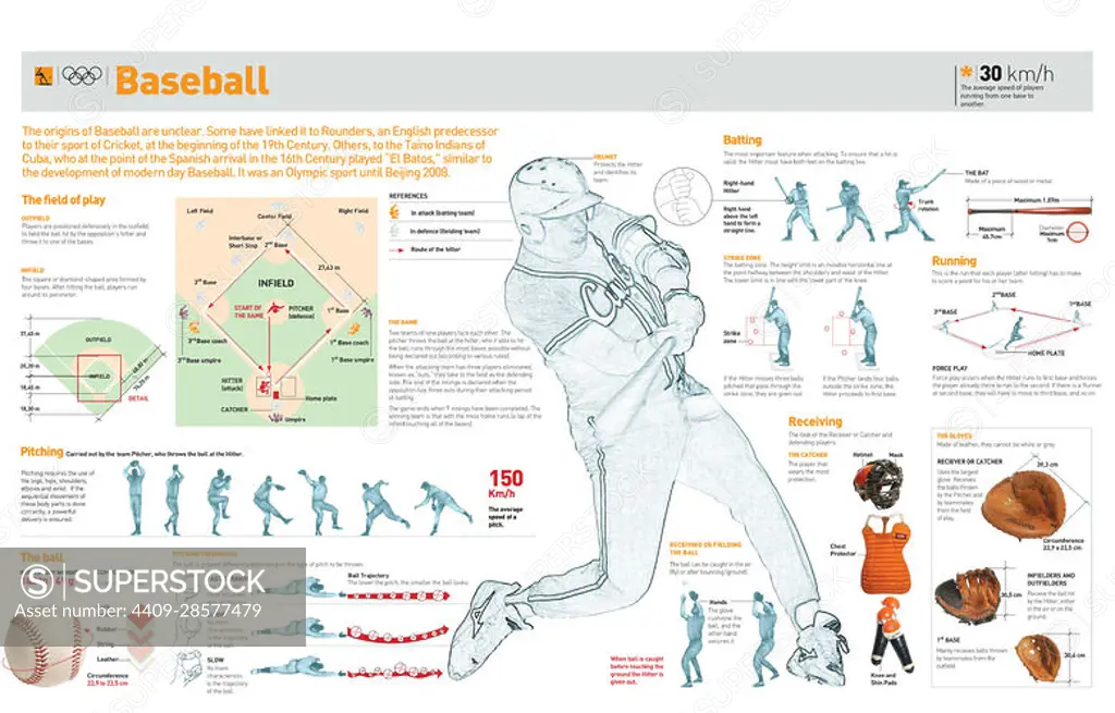 Infographics about baseball history, its field, rules, basic techniques and equipment. Adobe Illustrator (.ai); 5000x3197.