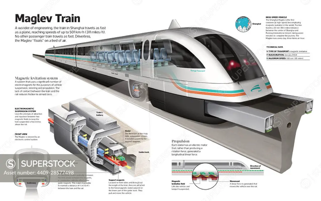 Infographic of the Shanghai Maglev Train, a high-speed magnetic levitation train. Adobe InDesign (.indd); 5078x3188.