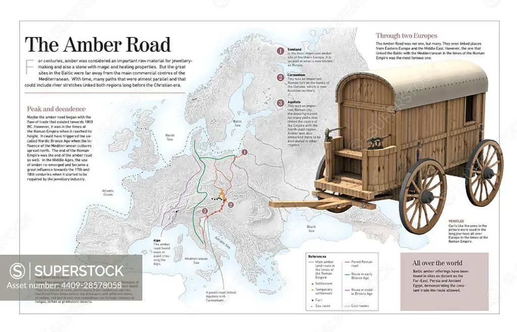 Infographic about amber routes developed from the Roman Empire to the V. Adobe InDesign (.indd); 4960x8503.