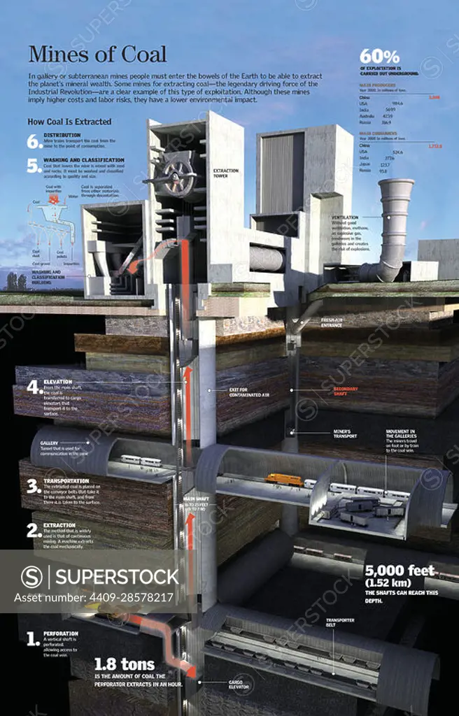 Infographic of the structure of a coal mine and its extraction process. QuarkXPress (.qxp); 6259x4015.