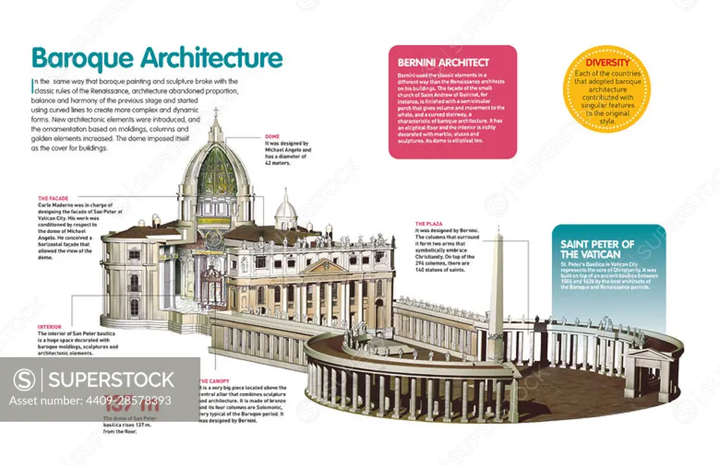What Does a Baroque Building Look Like?