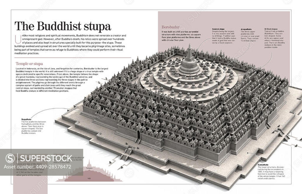 Infographic about Buddhist stupa, specifically 4960x3188]. the Buddhist Jain SuperStock type Borobudur world. in InDesign the built [Adobe - A about biggest the of century) of Buddhist to (8th temple (.indd); hold relics. architecture