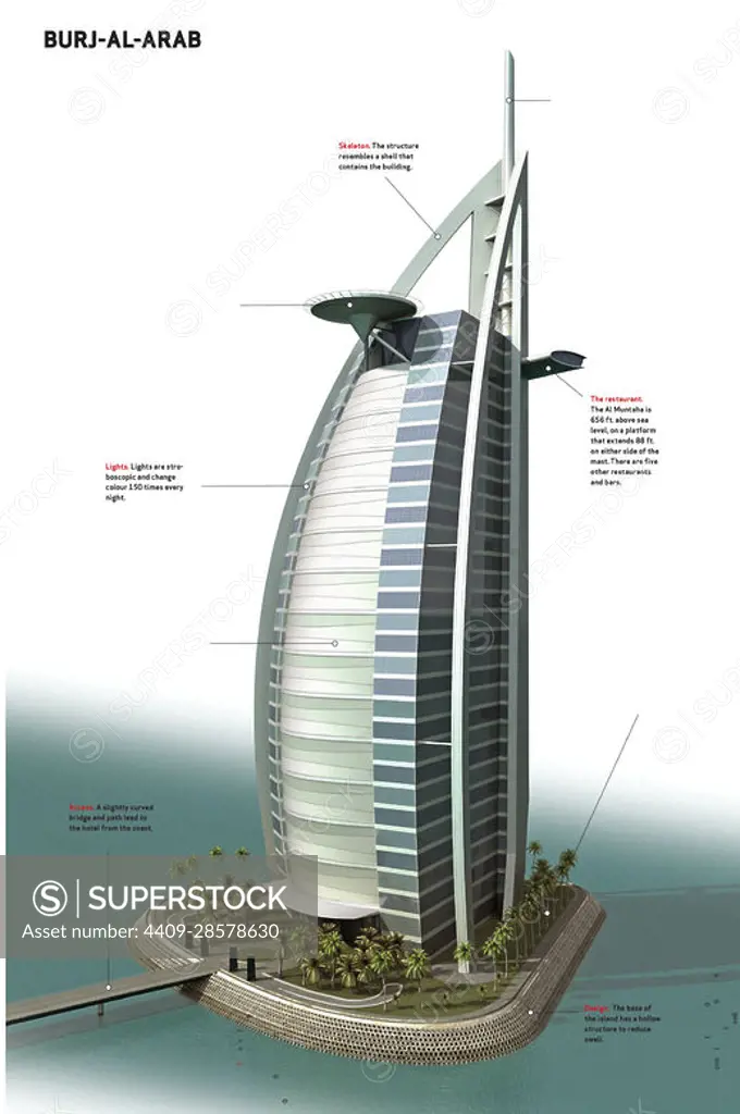 Infographics about the Burj Al Arab building, a seven star hotel inaugurated in 1999 located in Dubai. QuarkXPress (.qxp); 4842x3188.