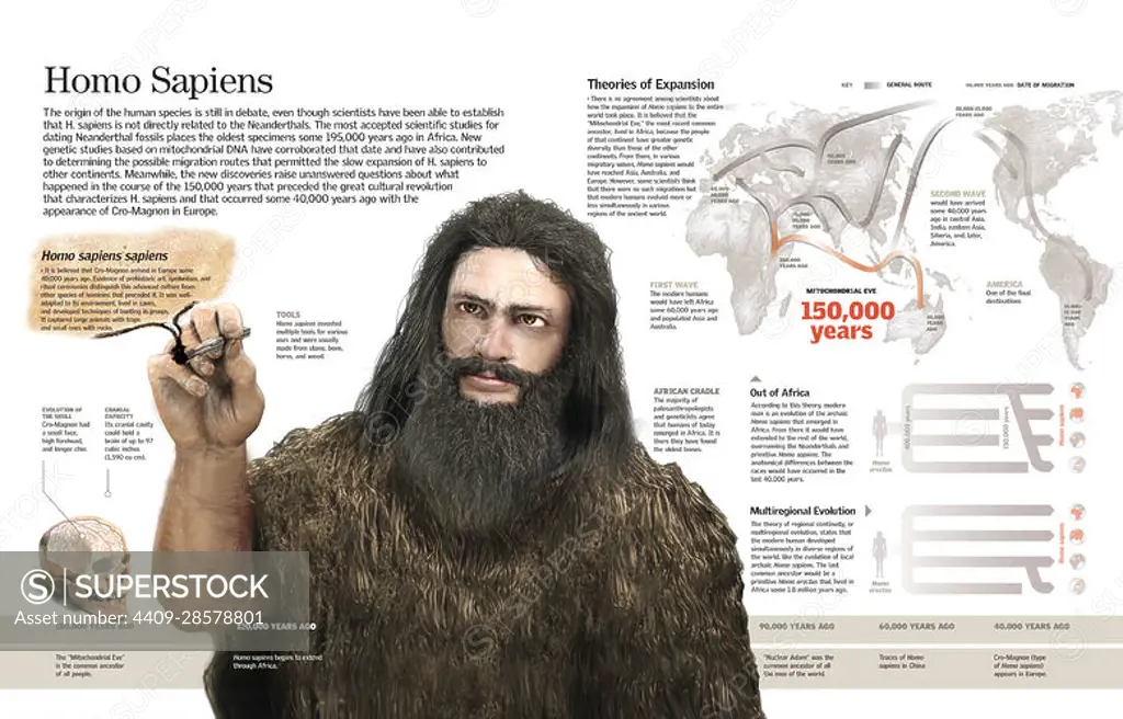 Infographic of the Homo sapiens sapiens and its expansion across the world. QuarkXPress (.qxp); 6259x4015.