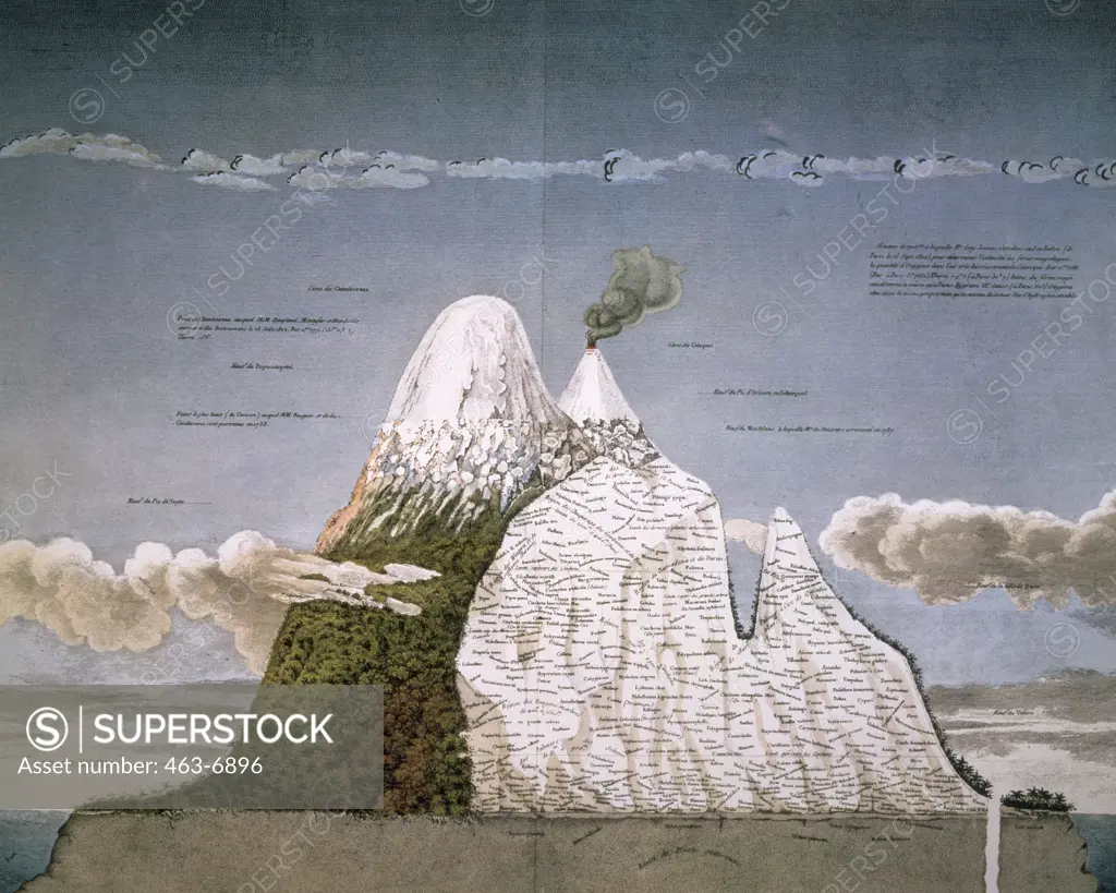 World map detail with cross-section of South America by unknown artist,  aquatint,  1810-1815