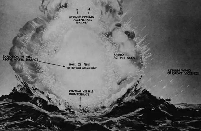 89.S British Atomic Tests, Maralinga, South Australia (See Also: Maralinga, South Australia). June 27, 1946.