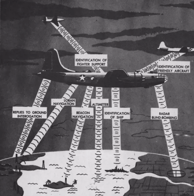 Radar-General Scenes - Science (See Also: Australia Army: Navy R.A.F. & General Merchant Shipping & Aviation Science). September 10, 1945.