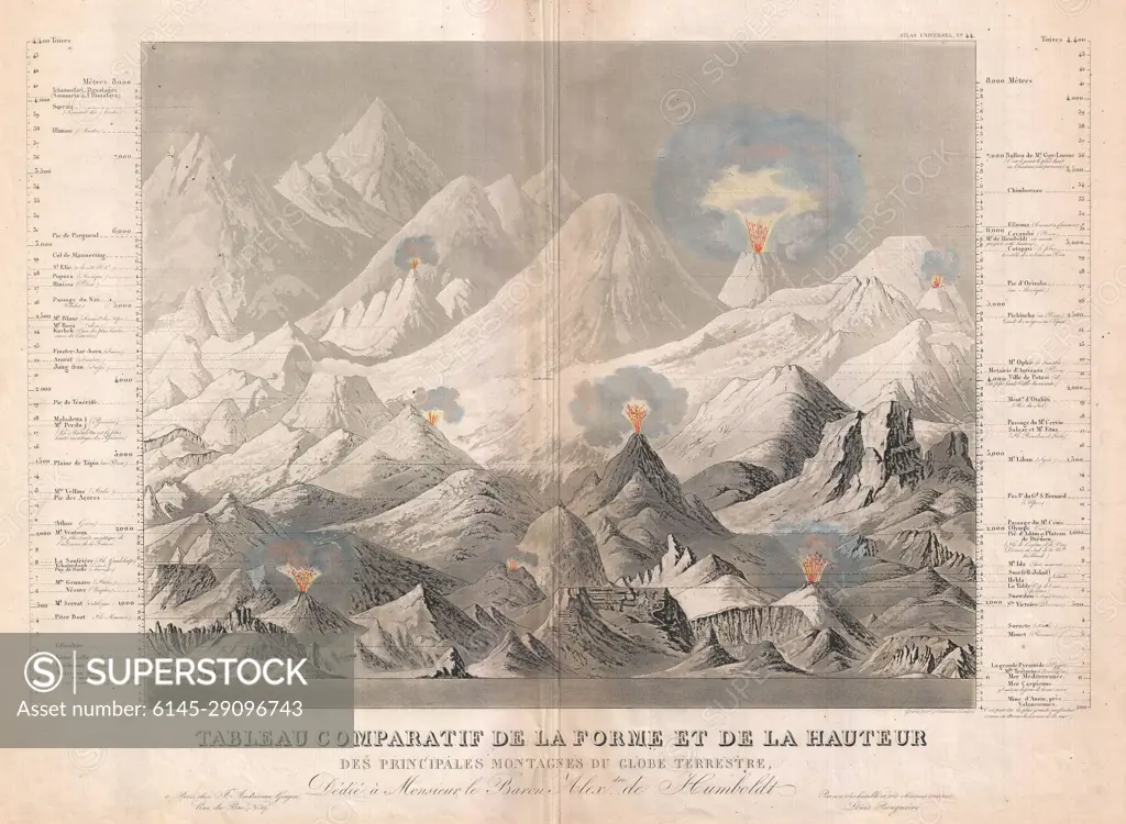 1850 Andriveau-Goujon Comparative Chart of World Mountains